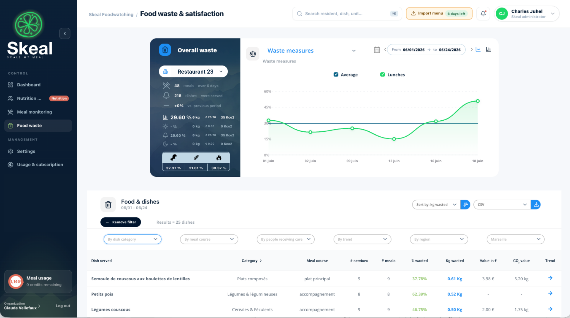 Skeal food-waste monitoring portal